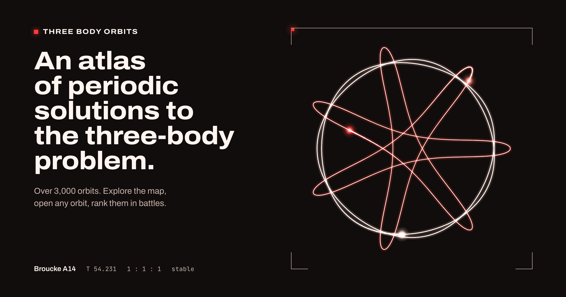 Three Body Orbits maps 3,915 periodic solutions to the famously unsolved three-body problem